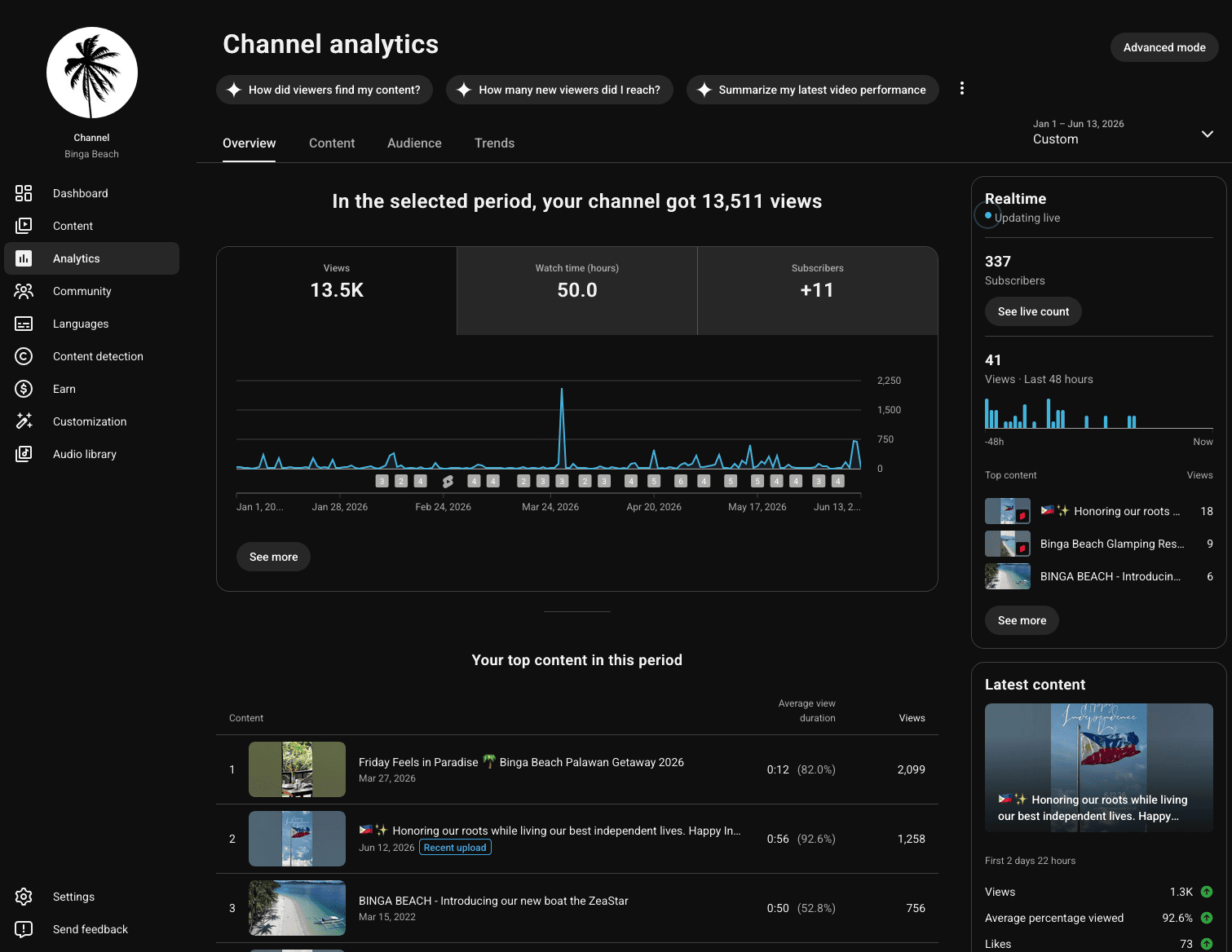 Youtube